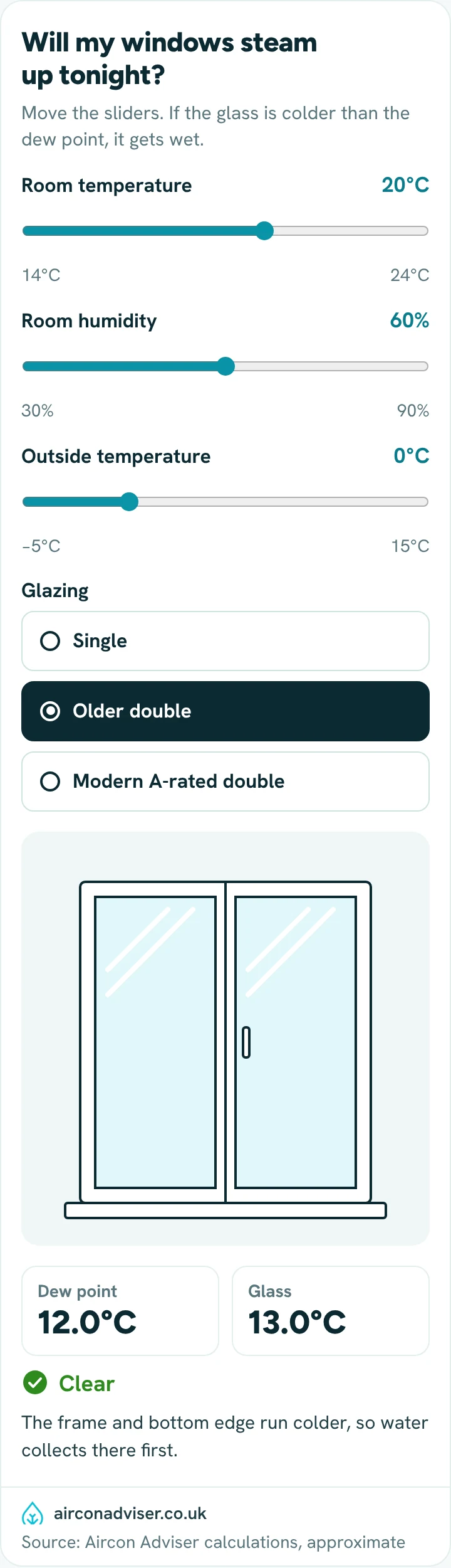 Window condensation checker comparing glass temperature with the dew point for your room.